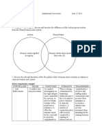 Five Changes Chart - To Enforce The - To Conduct