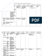 List of Mask Testing Labs