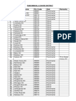 S No Post Office Name Pin Code Dist Remarks: Panchmahal & Dahod District