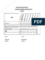 Table of Specifications (Tos) Community Engagement, Solidarity, and Citizenship (CSC) Final Exam