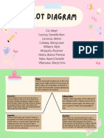 Group 3 Plot Diagram