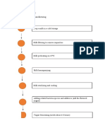 Full Operation Plan