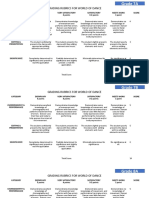 Grading Rubrics For World of Dance