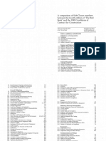 Clauses Comparison FIDIC (1987-1999) - CLAC