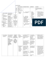 NCP Acute Pain Related To Presence of Postoperative Surgical Incision