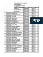 Jadwal SKD Propinsi Nusa Tenggara Barat