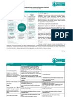 Emergency Wash Response Minimum Standard 2020