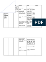 Assessment Diagnosis Planning Intervention Rationale Evaluation