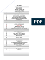 Sales Summary Chart