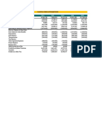 Projected Income Statement