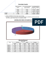 Pakistan Energy Data