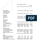 Balance Sheet: Sources of Funds