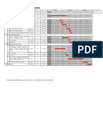 Tentative Project Implementation Schedule