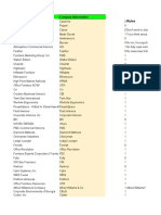 Furniture Company Abbreviations