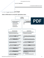 Hhs Organizational Chart Hhs