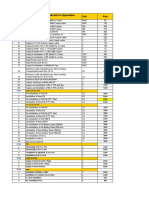 Up Gradation Item Rate Card 5