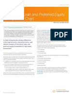 Mezzanine Loan and Preferred Equity Comparison Chart