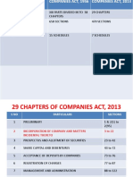 Companies Act, 2013 For Ca Foundation