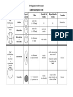 Tableau Des Types Oeuf