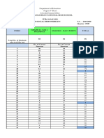 Business Ethics - Item Analysis Gas 1 & 2 2nd Quarter