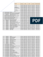 NPTEL Courses - Final Course List (Jan - April 2022)