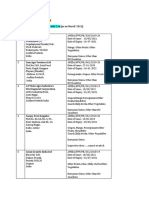 Active Pack House List (MARCH'2021