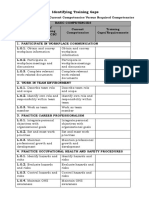 SALGIE SERNAL - 02C-Identifying-Training-Gaps