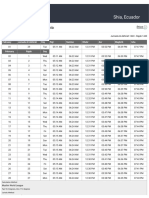 Shia, Ecuador: Monthly Prayer Times in Shia