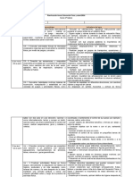 Planificación Educación Física 2° Básico