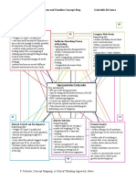 Completed Concept Map