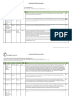 Table of FIDIC Cases