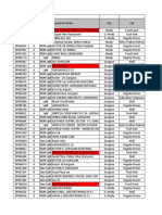 Zone Sale Feb 21 - MTD