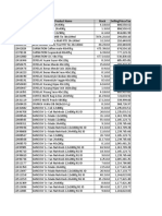 Stok Dan Harga Nestle 15 Juni