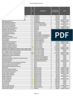 Austin ISD FY2023 Staff Budget Reductions