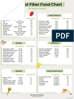 Highest Fiber Food Chart