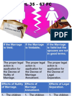 Nullity Annulment and Legal Separation