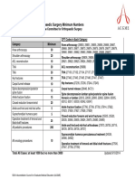 ACGME 260 - Ors - Case - Log - Minimum - Numbers