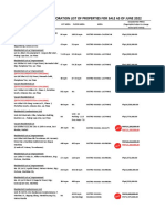 Security Bank Corporation List of Properties For Sale As of June 2022