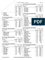 2022 Champlain Valley Swim League Championship Meet Results