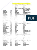 India Professionals - 120141