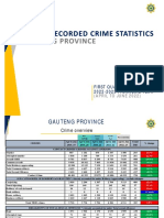 Gauteng Crime Statistics - 1st Quarter (April 2022 To June 2022) - Short Version PDF