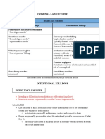 Crim Law Outline