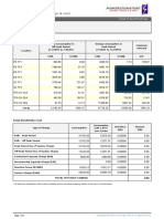 Cost Usage Report