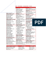 Cessna 172 Y 152 Checklist Emergency Procedures