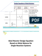 Summary - Design Equations of Ideal Reactors Design Equations of Ideal Reactors