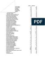 Products Price List - RCM Business