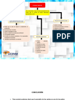 Mapa Sinóptico Sobre El Plan de Ventas.