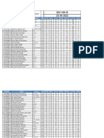 10th DCC 10N 05 Result