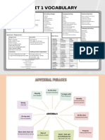Unit 1 Vocabulary