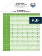 Test Item Analysis Partia Result in Grade 10